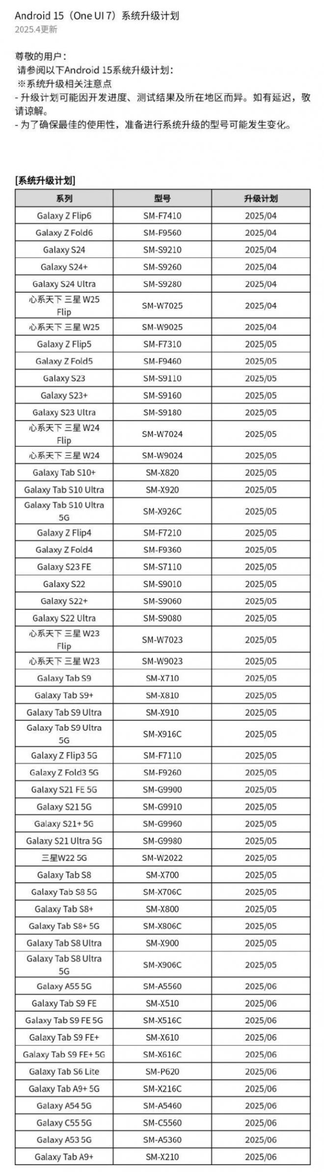 版刚上线就翻车！国行推送时间公布新葡京三星One UI 7正式(图6)