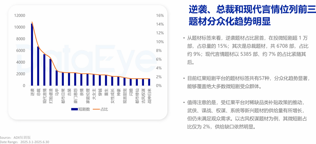 户规模近7亿爆火的微短剧背后不只有爽感澳门新葡京碎片化时代的“情绪解药”：用(图3)