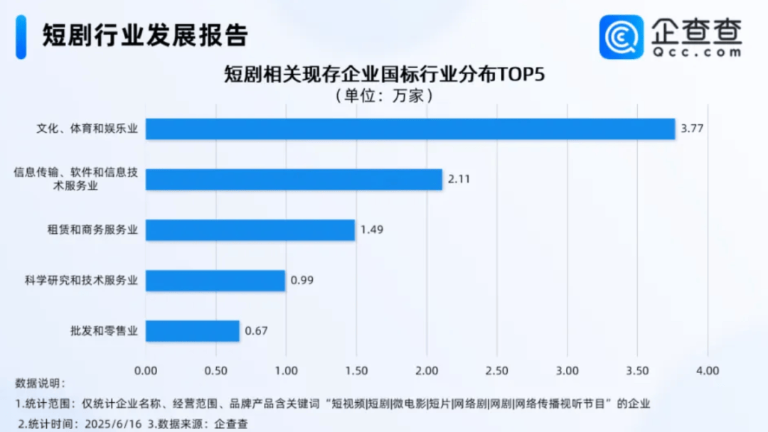 户规模近7亿爆火的微短剧背后不只有爽感澳门新葡京碎片化时代的“情绪解药”：用(图7)