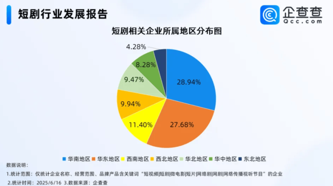 户规模近7亿爆火的微短剧背后不只有爽感澳门新葡京碎片化时代的“情绪解药”：用(图10)